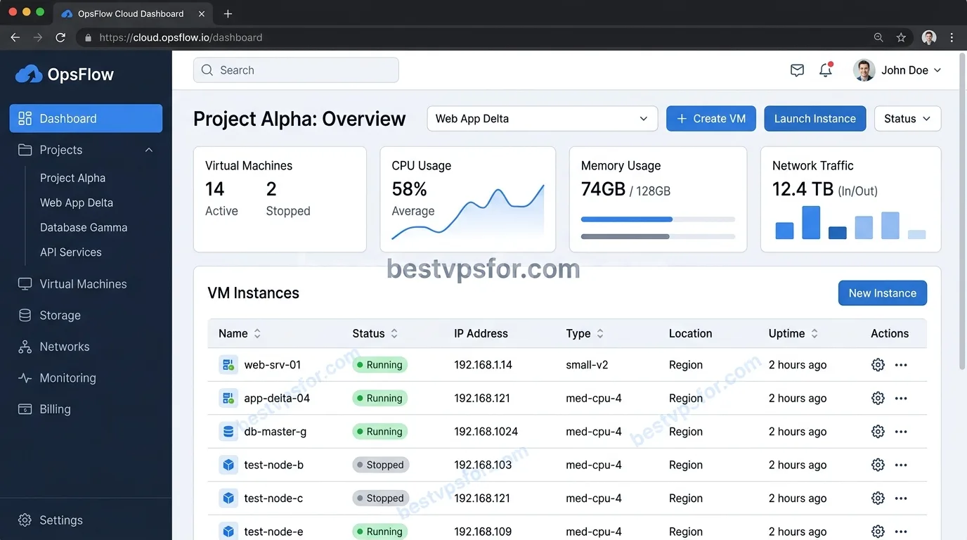DigitalOcean Cloud Platform - Droplet Management Dashboard 2026